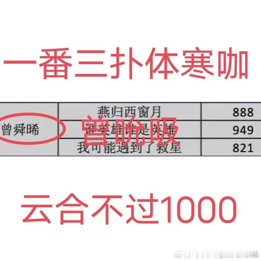 丞磊这我们可不要啊，祝你们部部都这样曾舜晞 ​​​