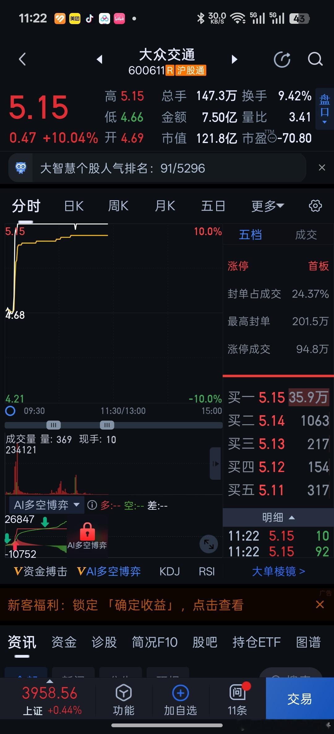 前几天谁问我大众交通的新闻会不会涨停。[笑cry] ​​​