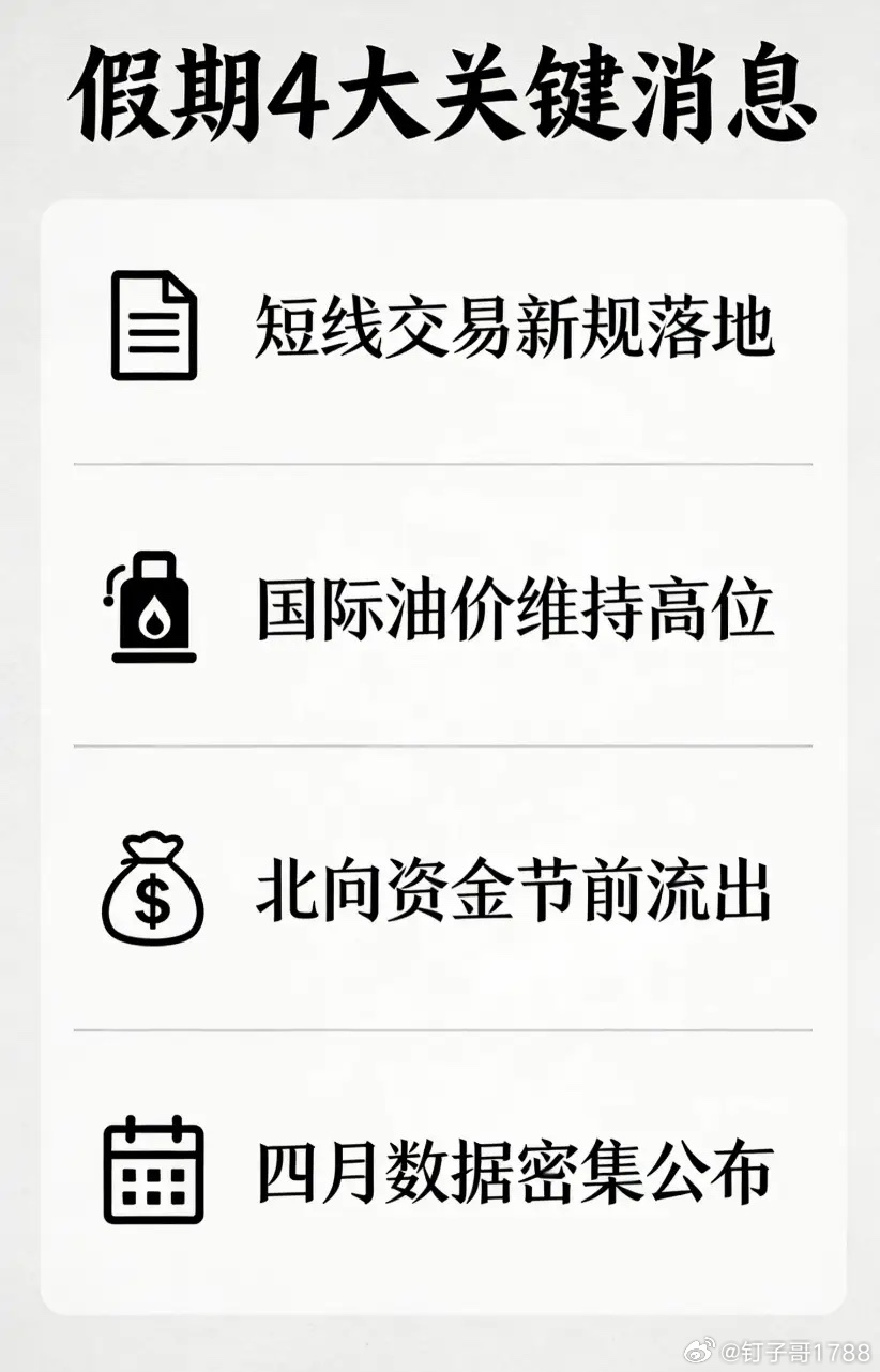 清明假期（4.4-4.6）A股核心消息与风险全梳理一、国内政策与市场1. 短线交
