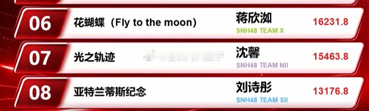 速报新人王—“欣”人王 
