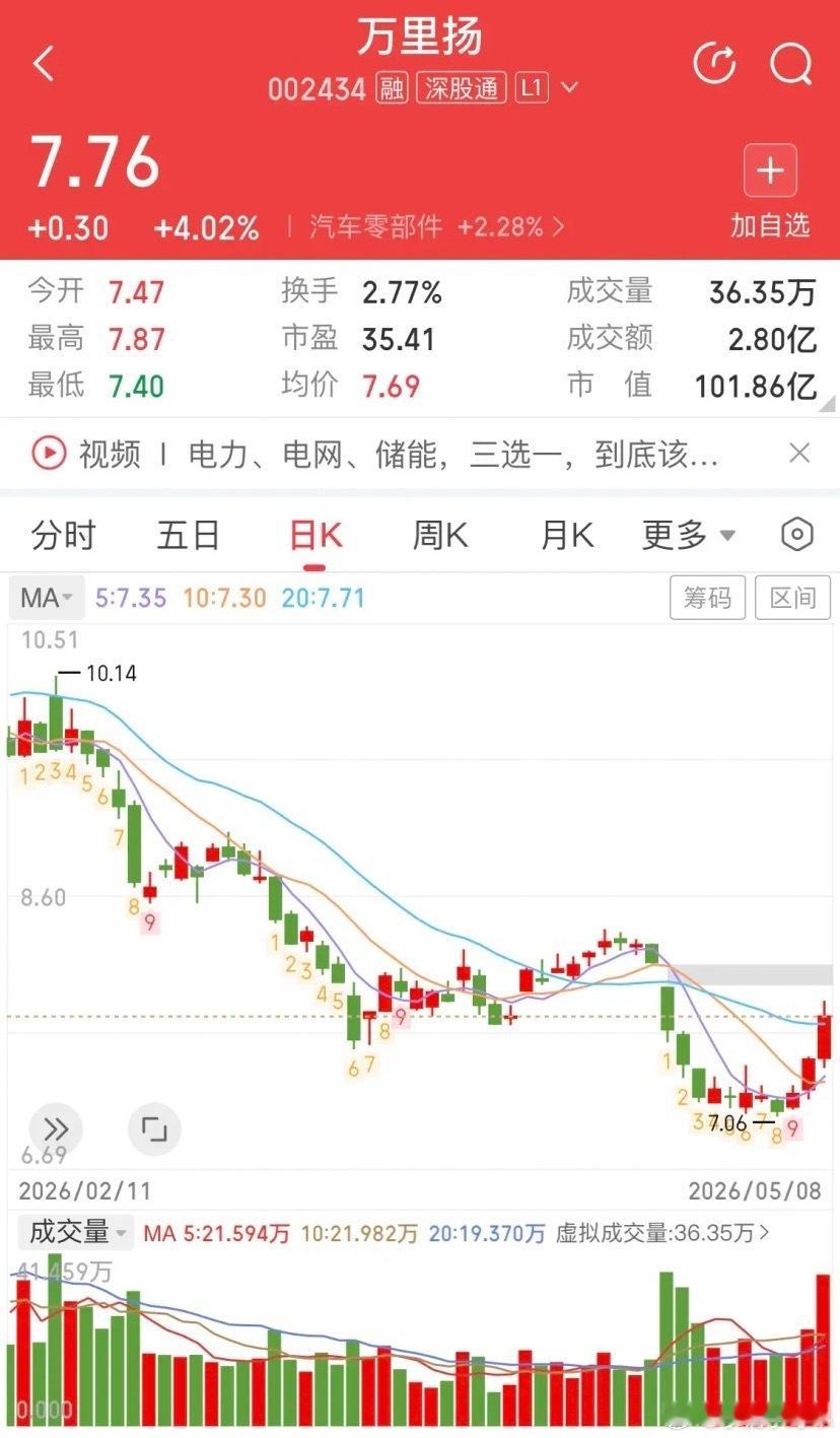 分享确定性买点之圆弧底如果你经常观察股票形态就会发现有的股票在上涨之前会连续下跌
