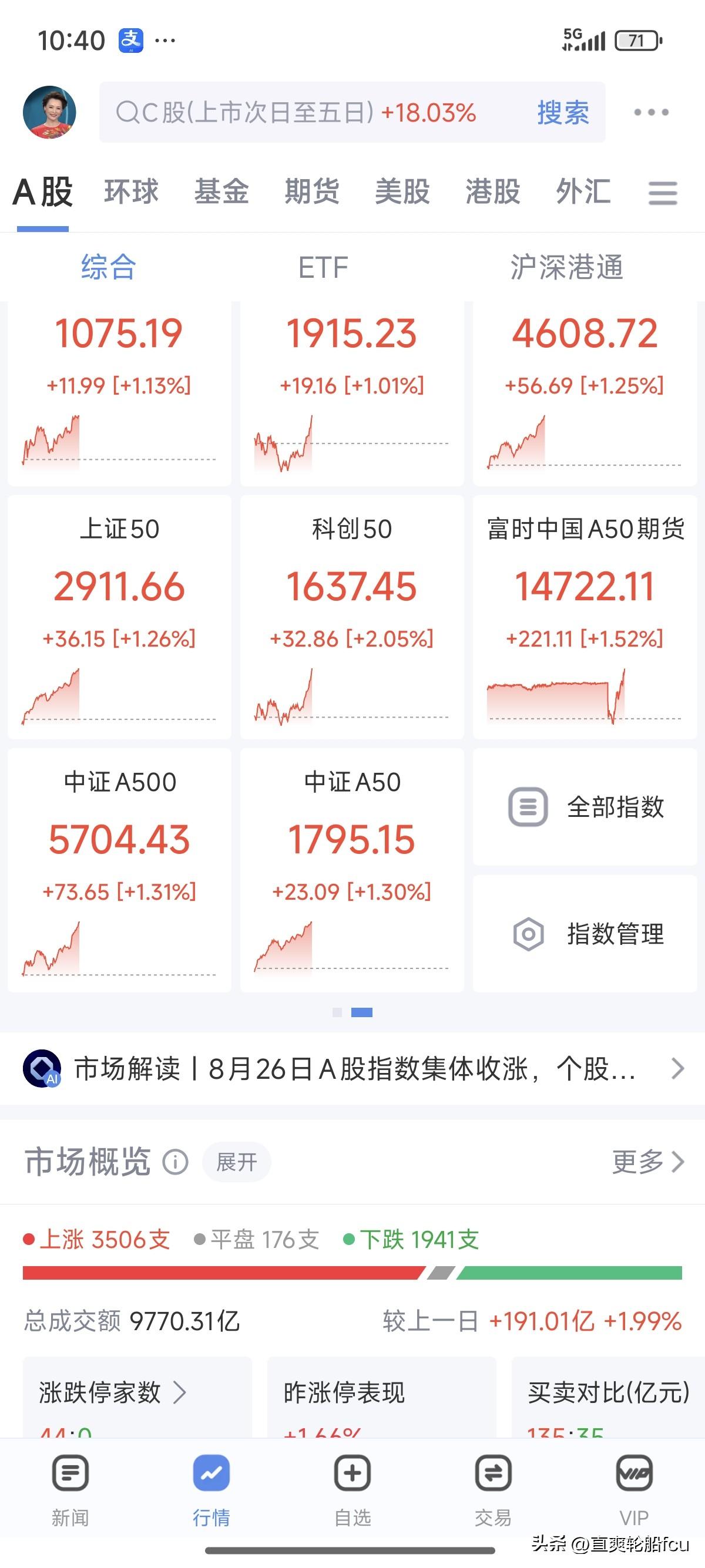 今天是个好日子，终于迎来了久违的普涨，反正我的基今天是普涨，证券也是难得扬眉吐气