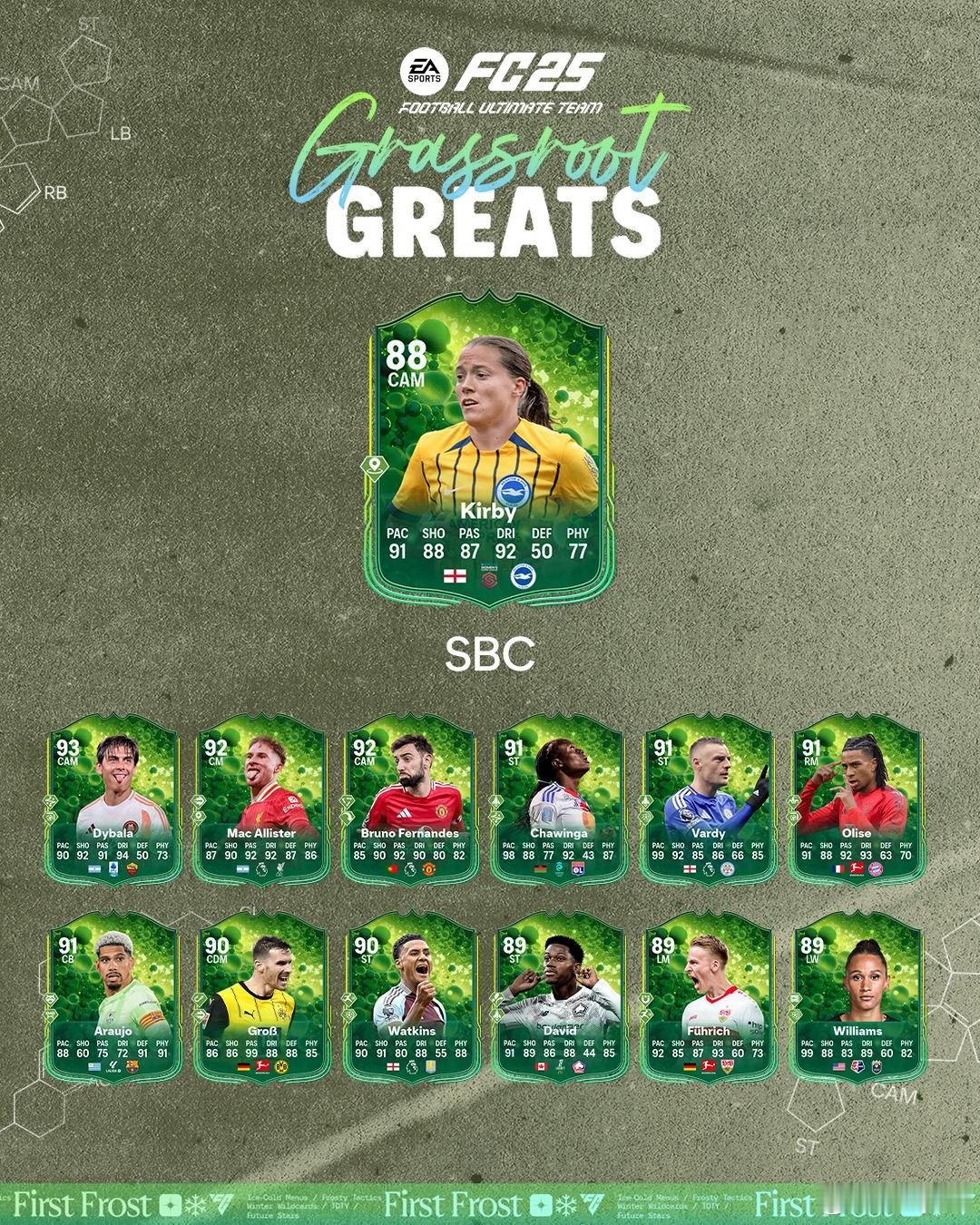 草根英雄弗兰·柯比的SBC现已上线。 