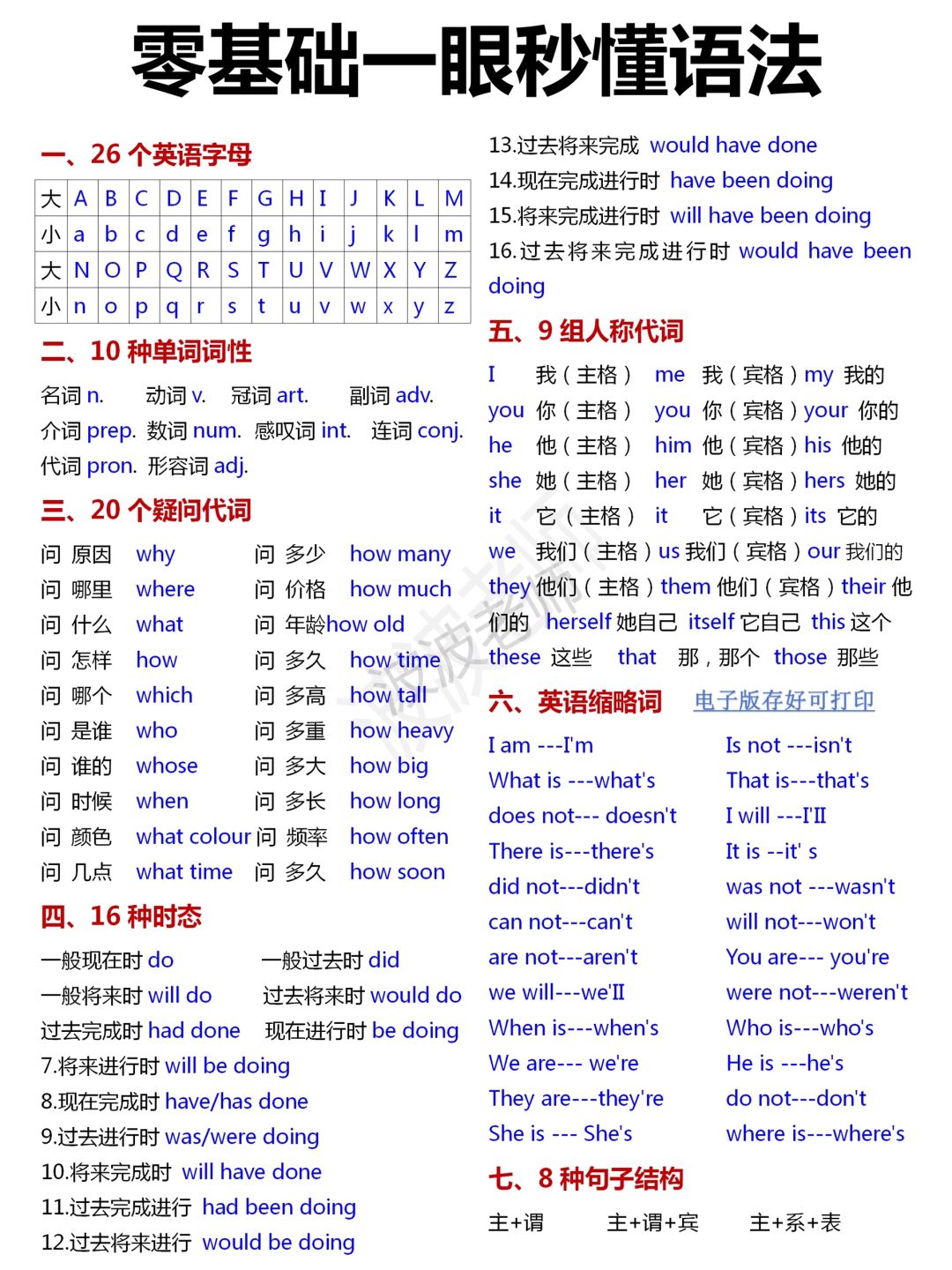 不会语法的看！整个英语语法体系！我悟了！