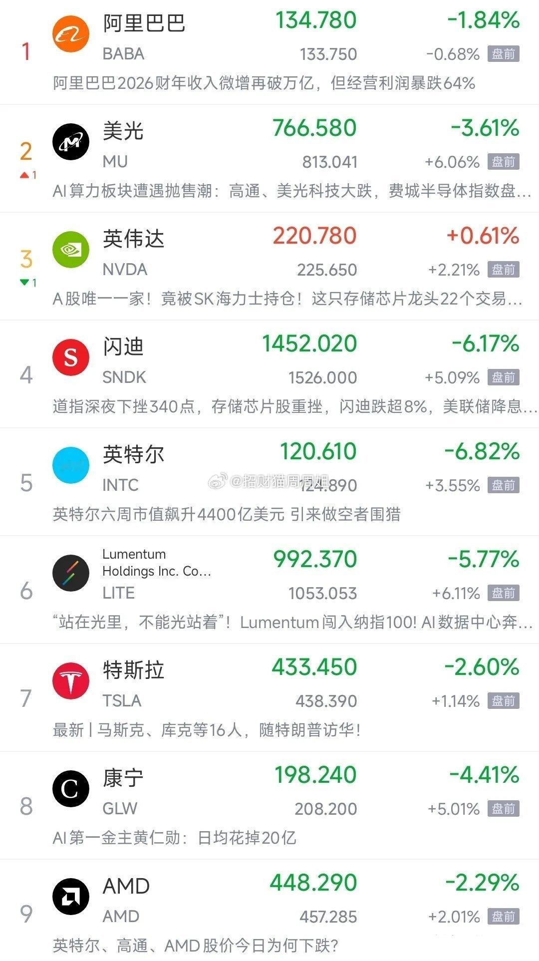 看来明天A股又是科技股的行情了，今天美股晚上又要狂飙了今天A股可以说是绝地大反击