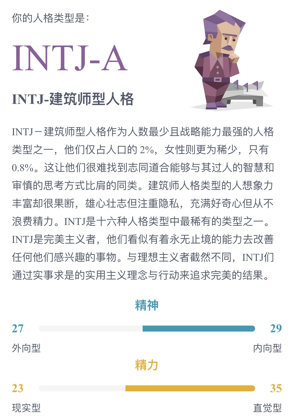 觉得之前测的不准又测了一次 结果一样 还是i人🤓 ​​​