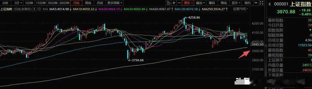 7月9号A股策略：国内算力有点超预期，但无量反弹继续降低预期一、我的思路顺着中午