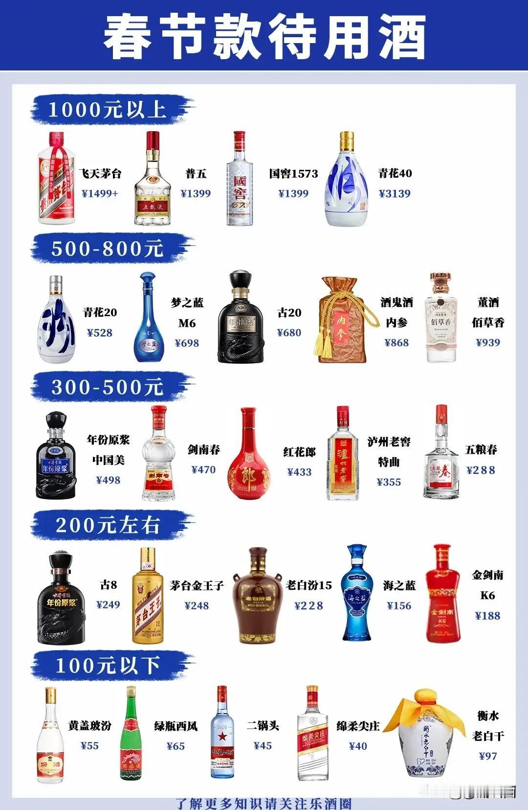 好酒！好贵