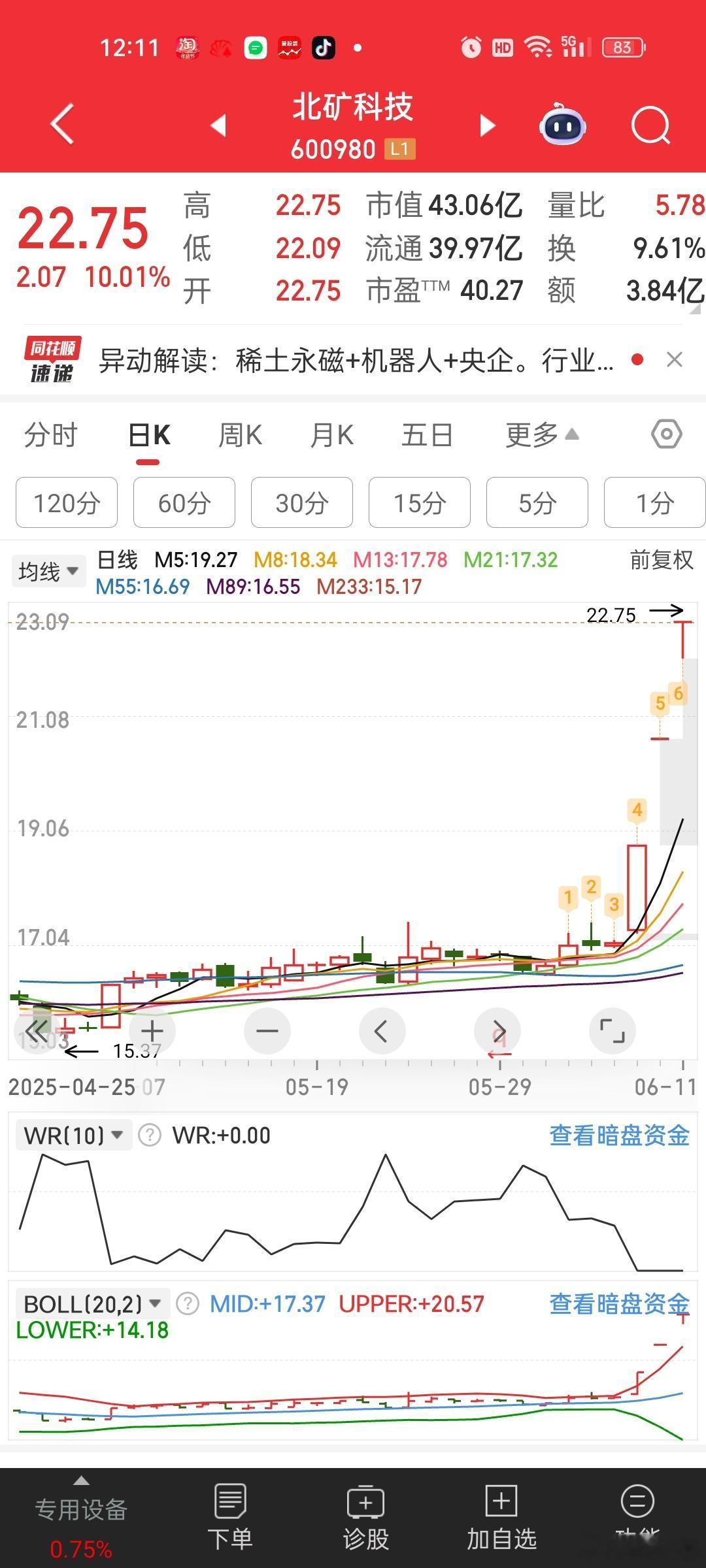 [允悲]4月看好的北矿科技，成了这波稀土龙头稀土好啊，限制出口利好，涨价利好。松