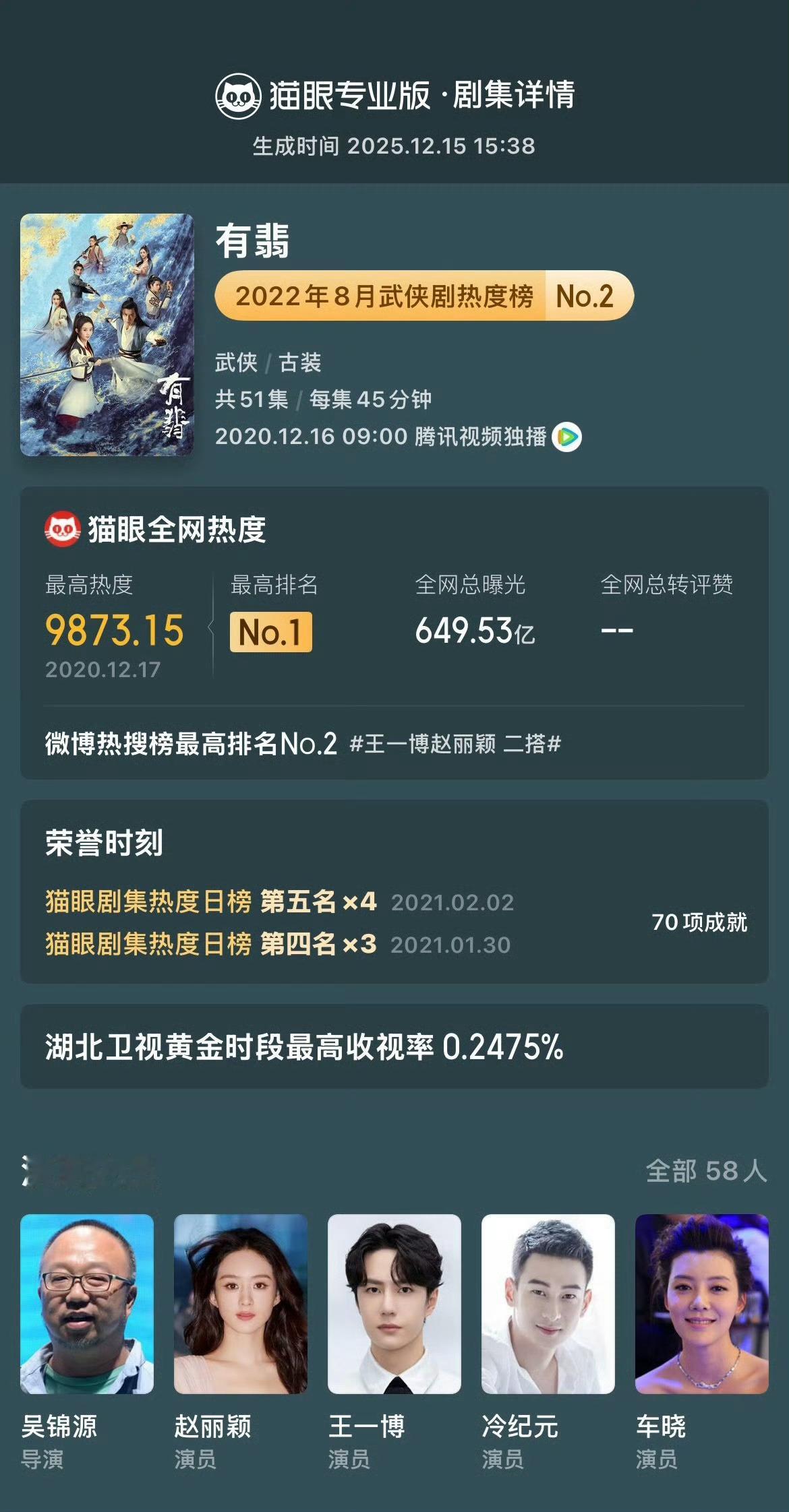 有翡像是赵丽颖本色出演了 我喜欢阿翡的性格，对待朋友绝对是上刀山下火海