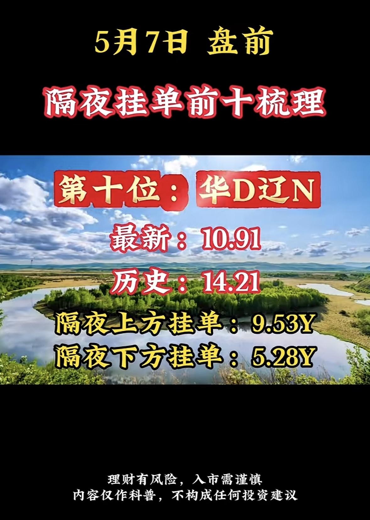 5月7日周四暗盘隔夜挂单排行榜揭晓

5月7日隔夜挂单前十大里有西部材料，最新价