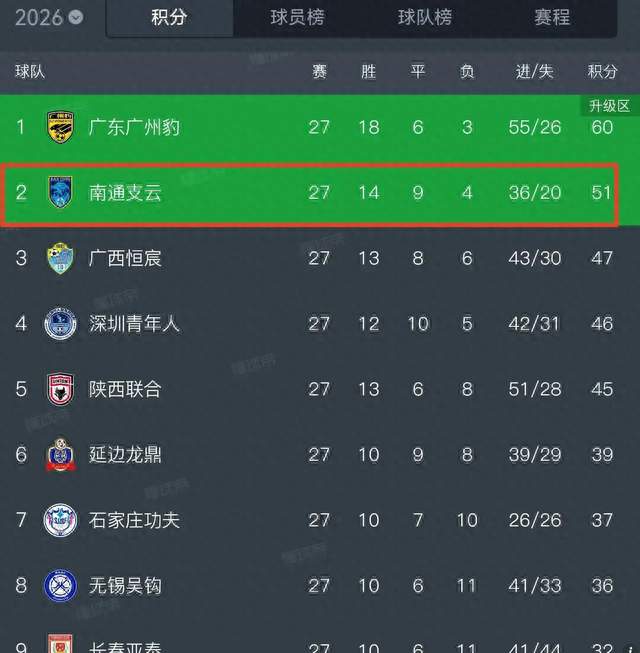 戏剧性拉满！前成都蓉城教练冲超在望：明年中超或迎2位成都前任