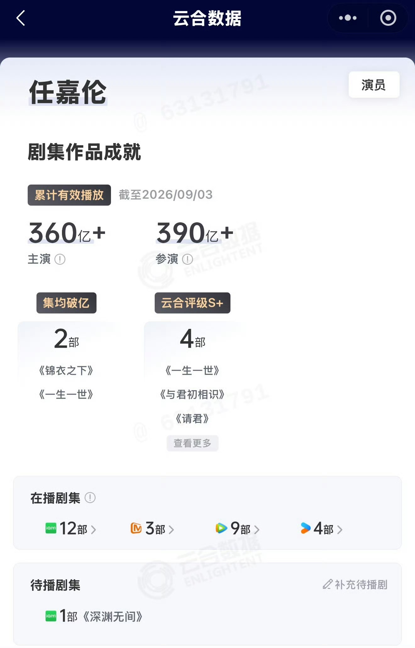 任嘉伦出道10周年实绩任嘉伦出道10周年实绩 ​​​