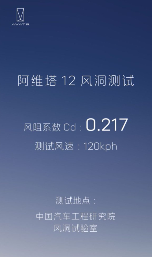 在汽车性能的关键指标里，风阻系数的地位举足轻重，它直接关系到车辆的续航、能耗与行