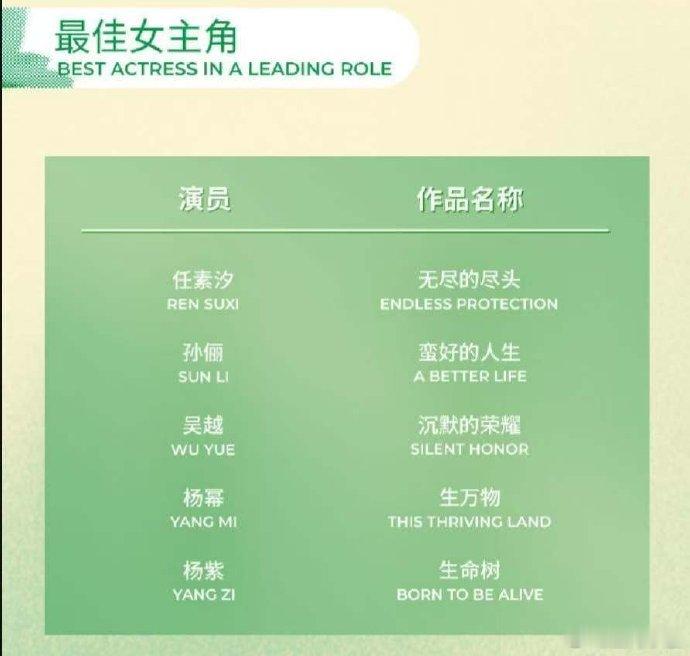 白玉兰任素汐没掉提任素汐提名白玉兰最佳女主多年来深耕影视领域，塑造了无数鲜活角色