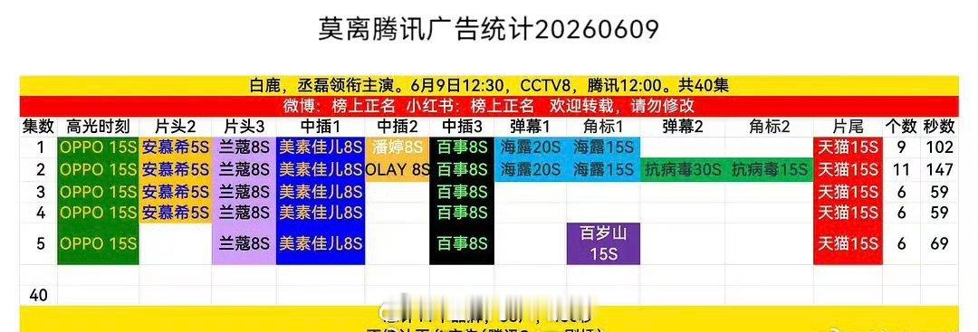 白鹿《莫离》加广了，第二集11广 