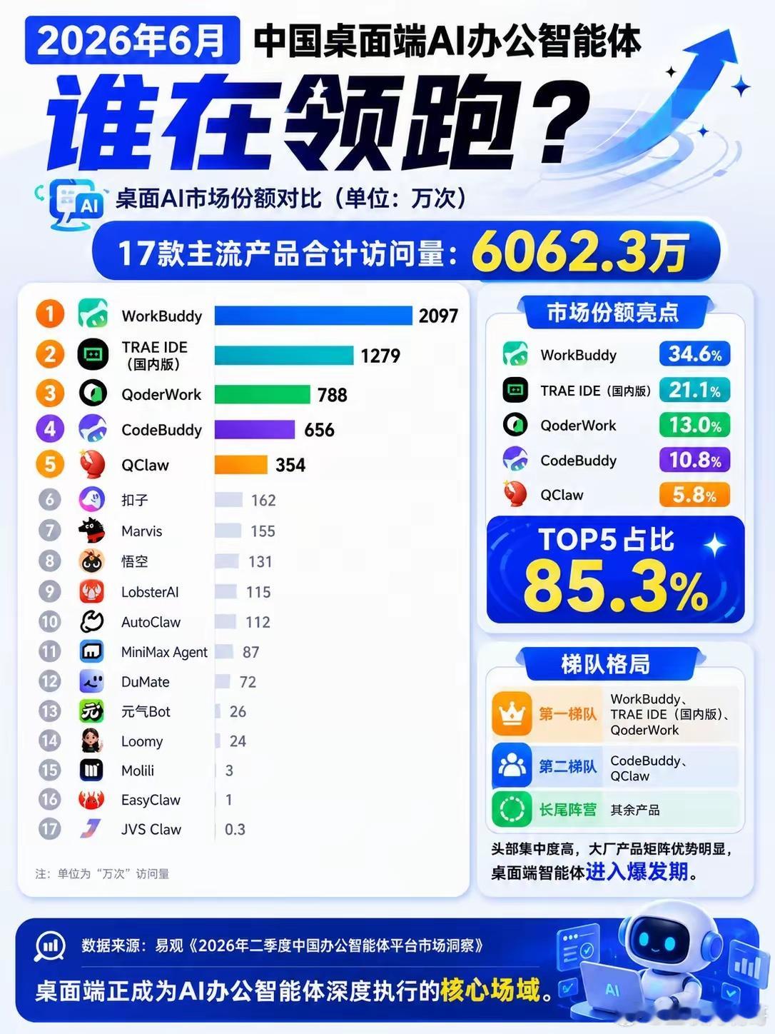 中国桌面端AI办公智能体，谁占据了用户桌面？桌面端的AI办公智能体，已经各大厂商