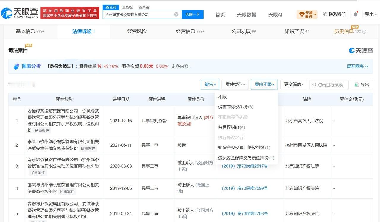 【涉事绿茶餐厅曾多次抽检合格绿茶餐厅曾涉及多起纠纷】敌敌畏消杀涉绿茶餐厅
据媒体