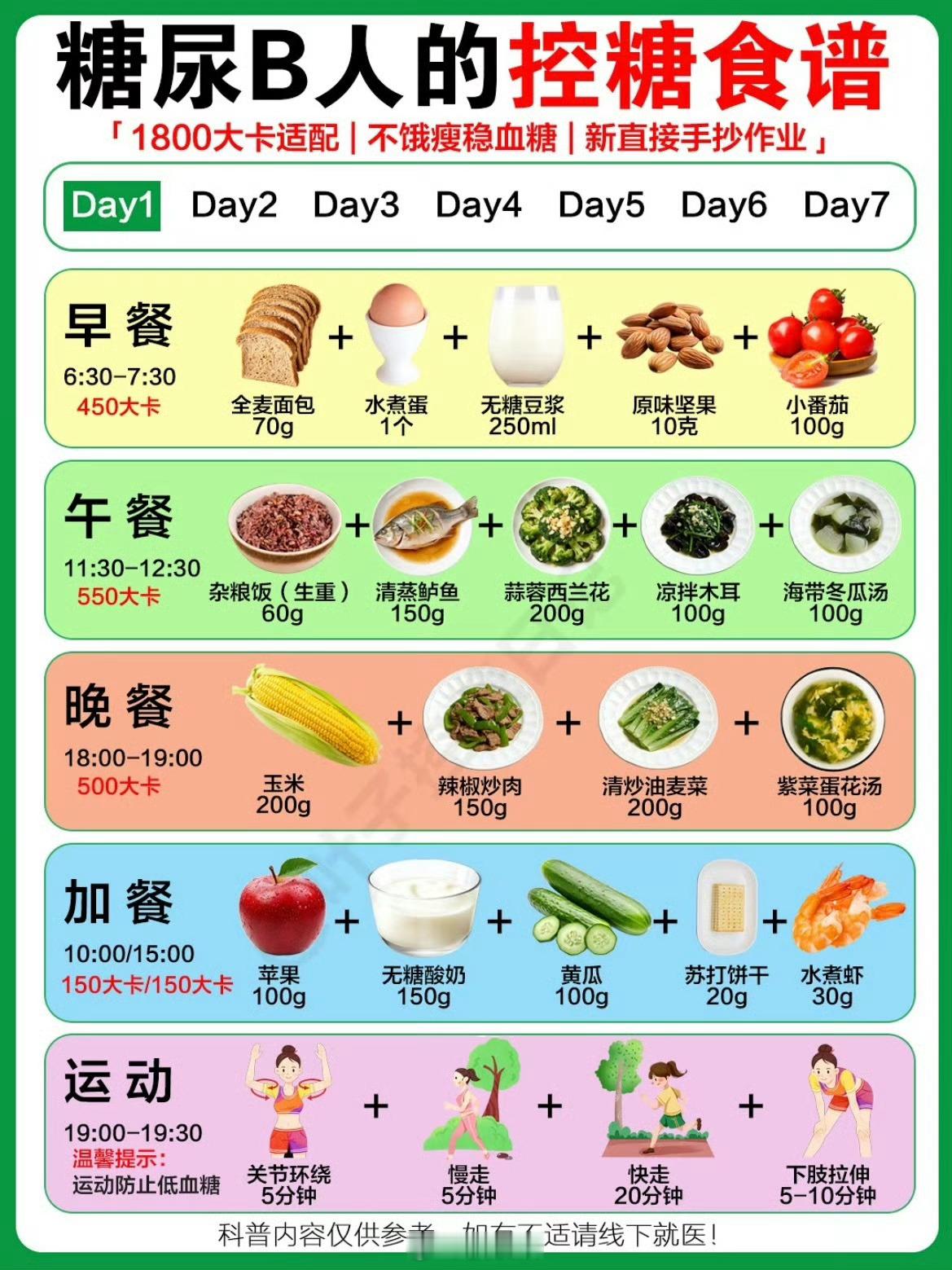 把自己当成糖尿病人来吃饭不建议正常人照着糖尿病人的控糖食谱吃饭，普通人坚持不了几