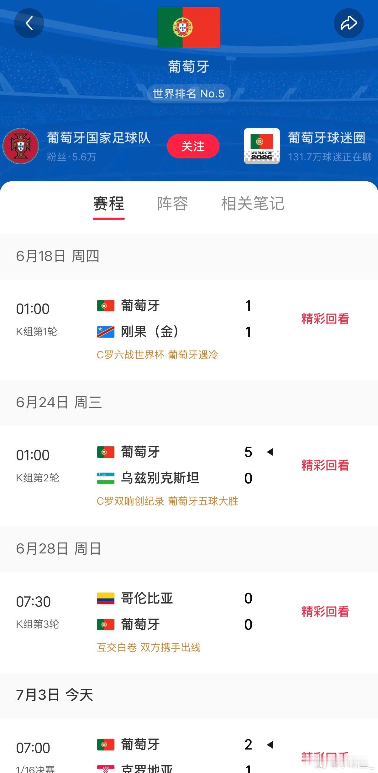 葡萄牙总理大赞C罗葡萄牙总理都狠狠夸赞C罗，六届始终拼尽全力，这是他生涯最后一舞