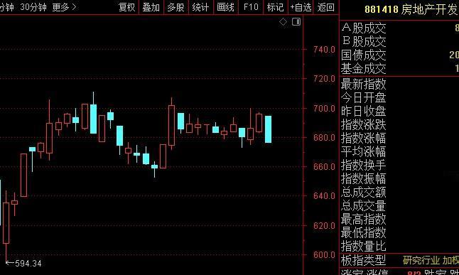 北京楼市再放大招，“夫妻离异3年内不让购房”这个规定取消了！虽然跟“全面放开”差