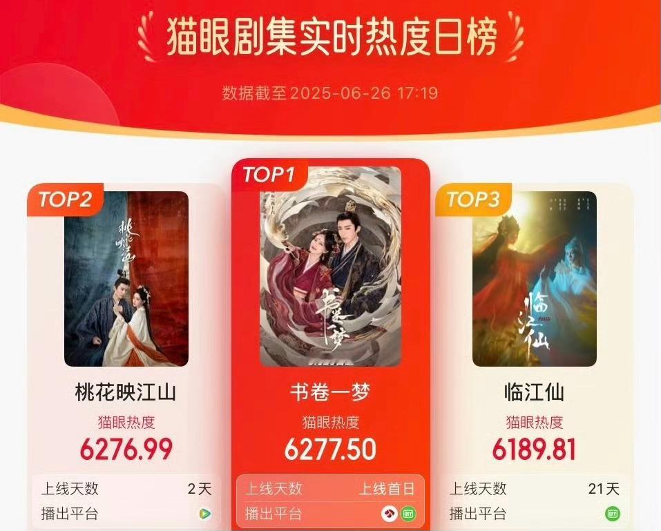 于正删了书卷一梦博，所以于正是因为刘宇宁李一桐的《书卷一梦》超了白鹿曾舜晞的《临