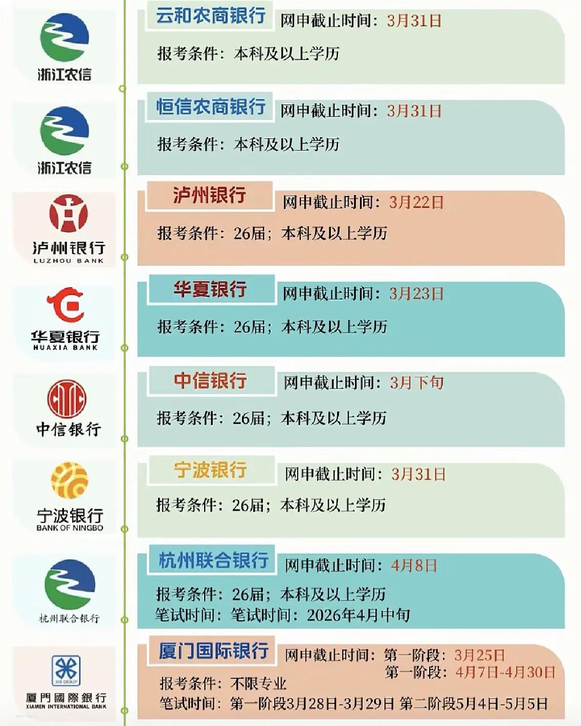 考研是学历提升的一种趋势
大学毕业生找工作首先要求是学历
提升学历是为了找个好工