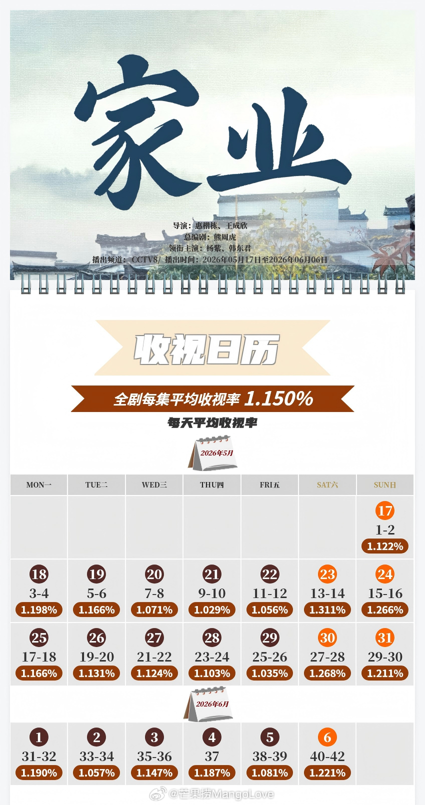 中国视听大数据CVB收视日历张嘉益 / 刘浩存 / 秦海璐 / 窦骁 / 翟子路