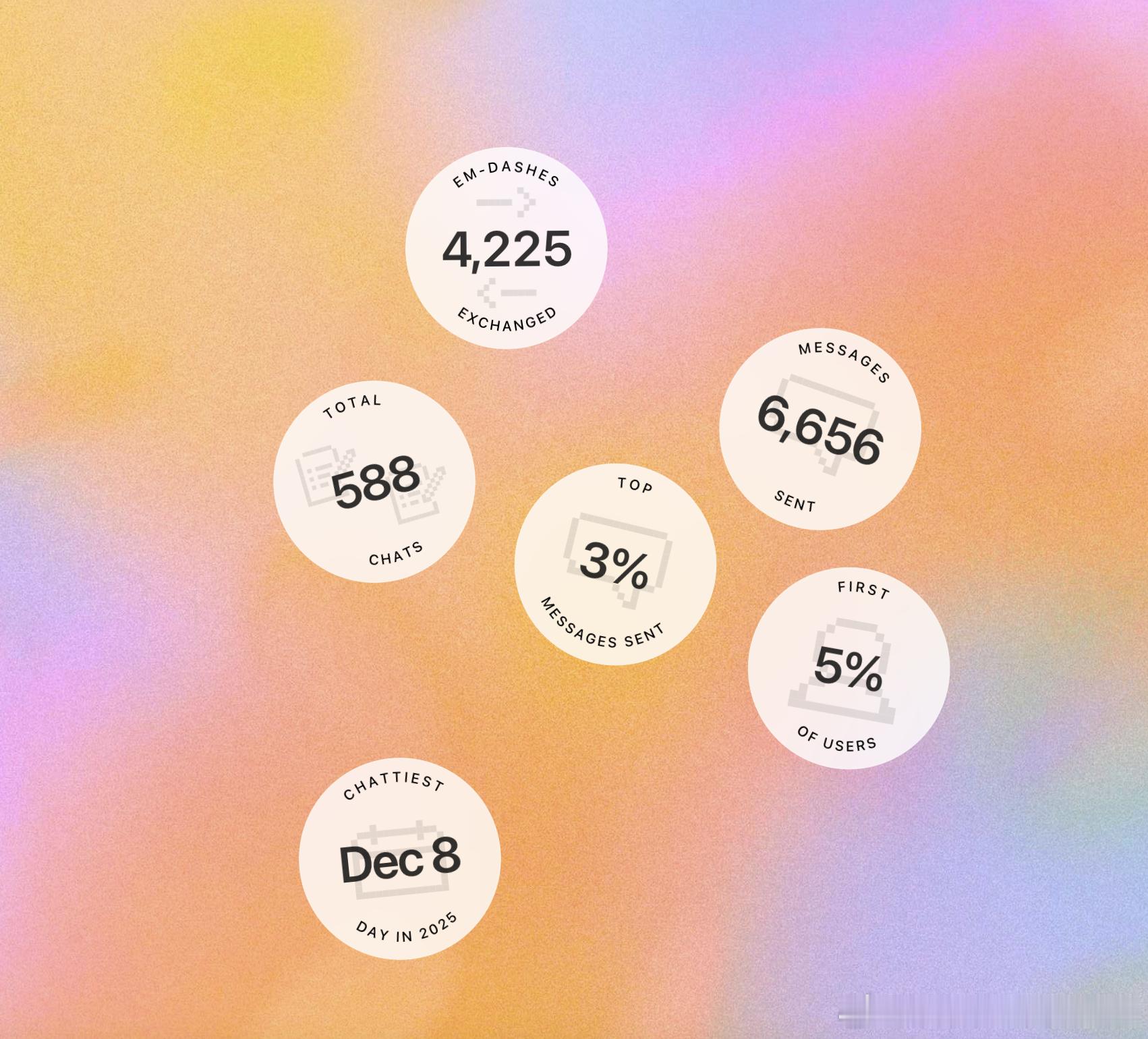 ChatGPT给我的年终总结。图做得真不错，但是貌似总觉得不全面啊。 