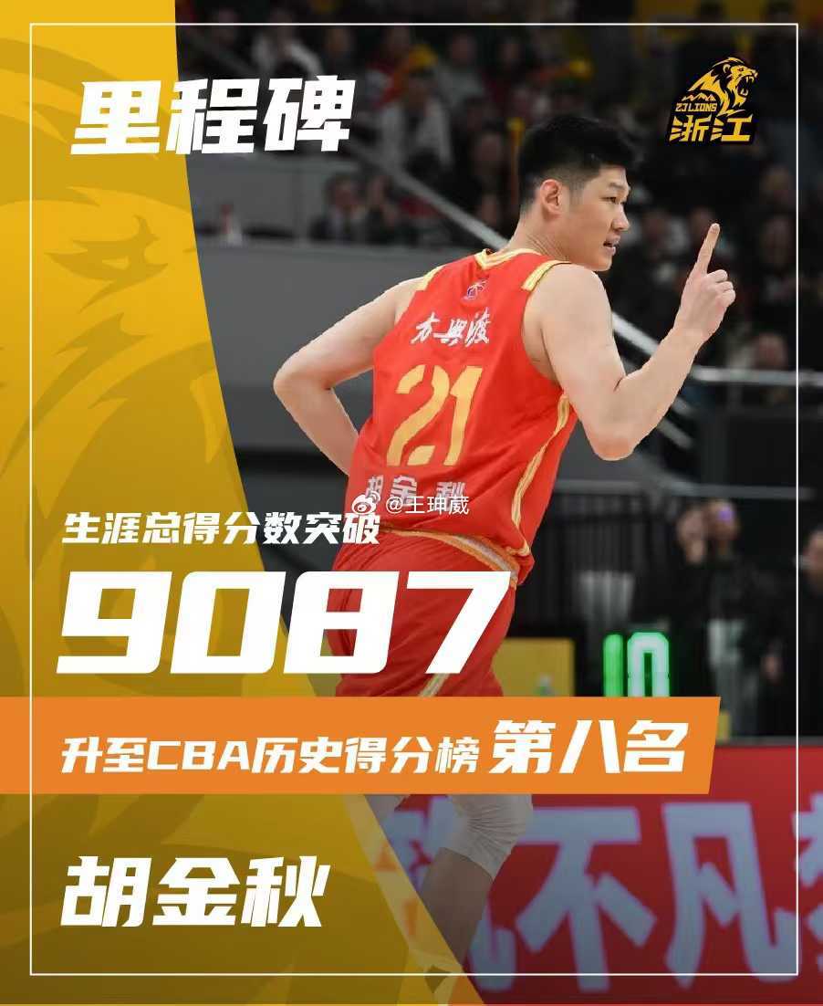 胡金秋升至CBA历史得分榜第八 祝贺大球，确实真劳模，希望他能保持健康，再次完成
