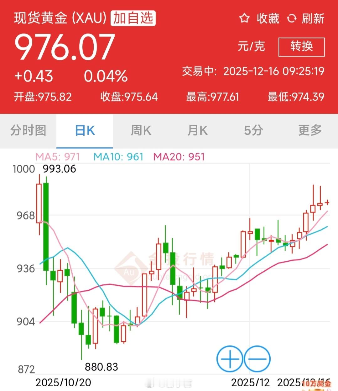 金价失控了？都跑到 970 上下了。还有 1350 的金饰，这也太夸张了 金饰克