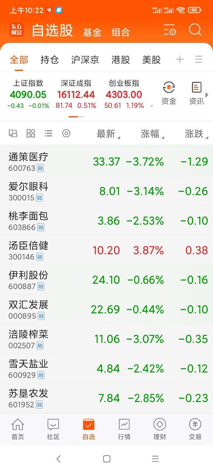 有多久的风流，就有多久堕落。
但是，这些菜我看95%是熊市，5%是牛市。四五百元