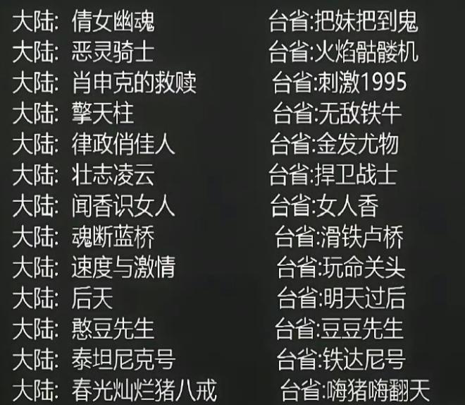才发现，这些耳熟能详的电影在台湾的名字是这样的
还有黑客帝国被台湾翻译称“22世