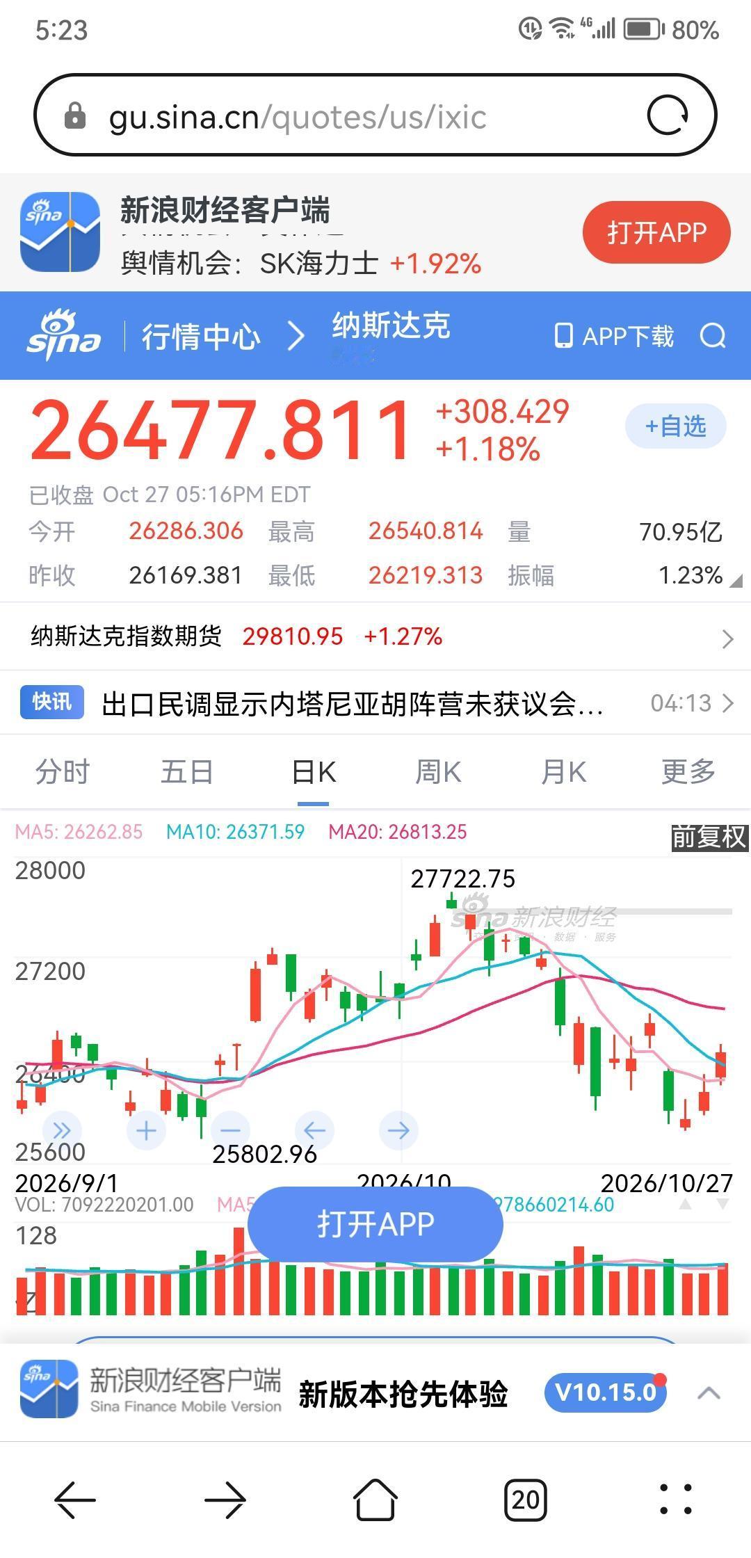 隔夜美股AI科技股大涨，看看今天能不能带动有韧性的大A，不会还是一路向下不回头吧