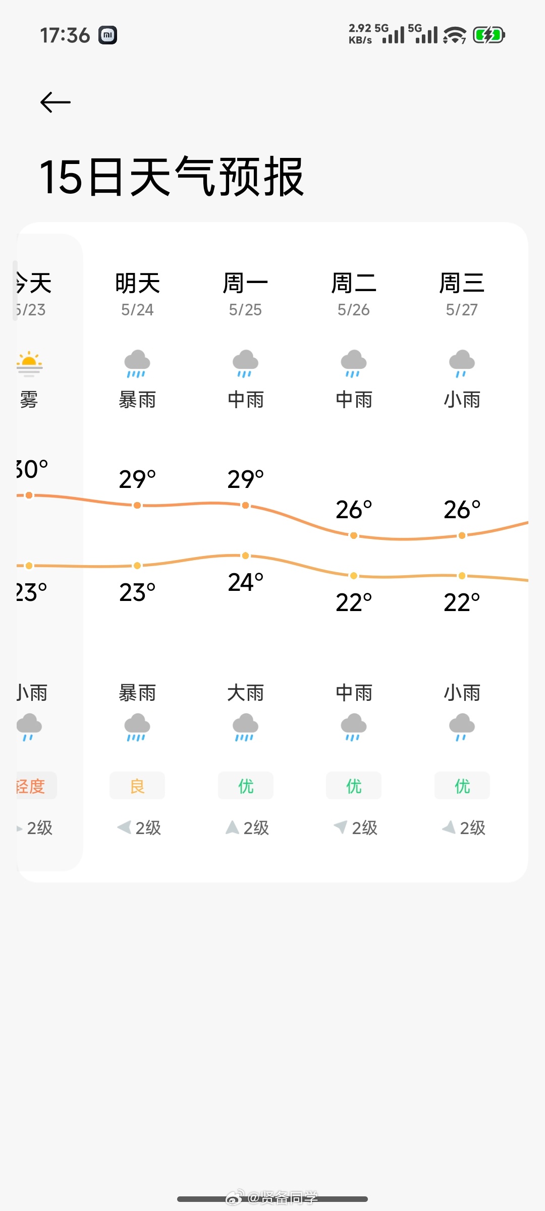 明天跑小米婚车，这天气有点不好弄天气预报显示我这边是大雨，新娘子家在铜陵，直接显