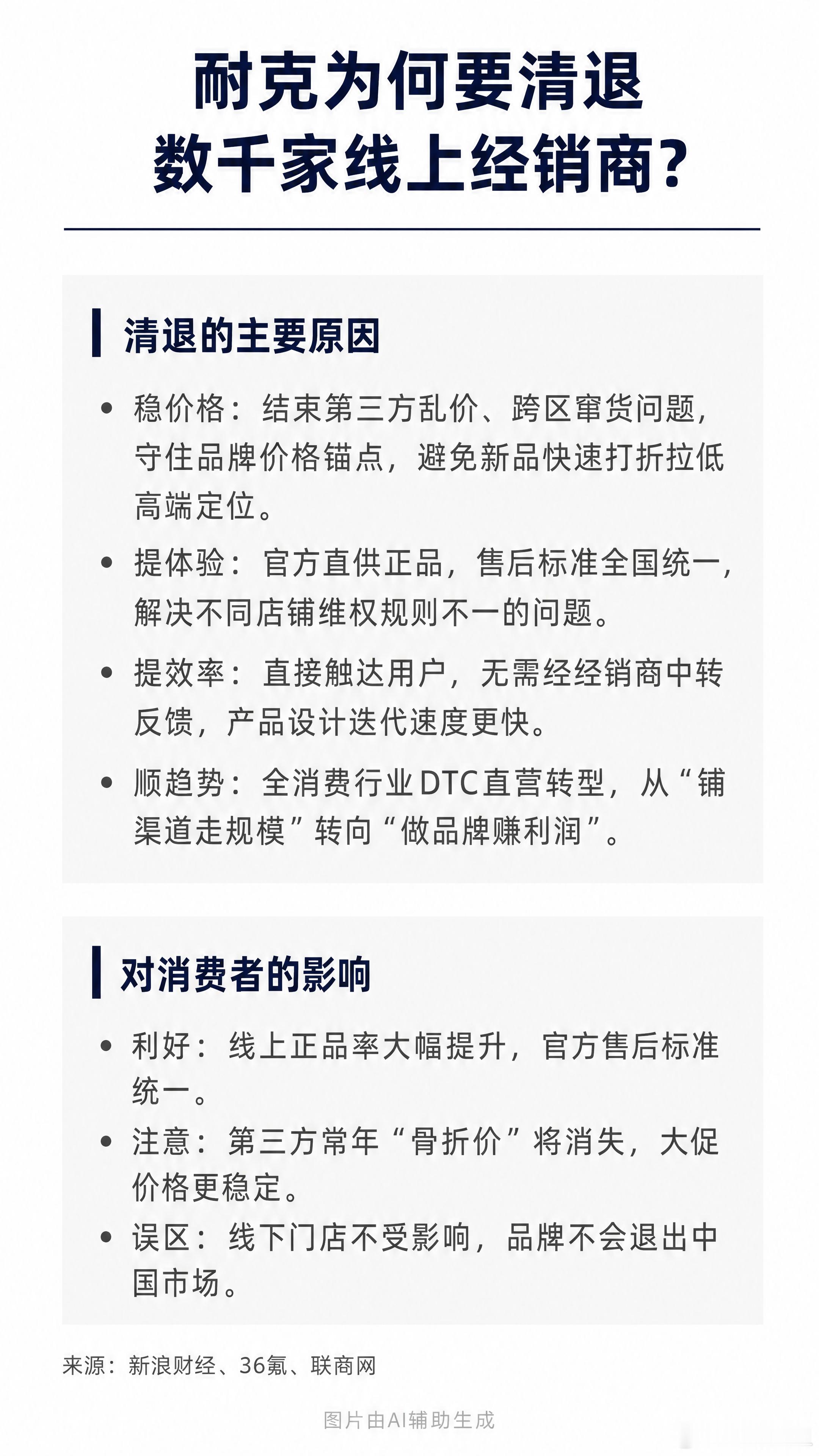 耐克将清退中国数千家在线经销商我感觉耐克现在最着急的，不是卖不卖得出去，而是价格