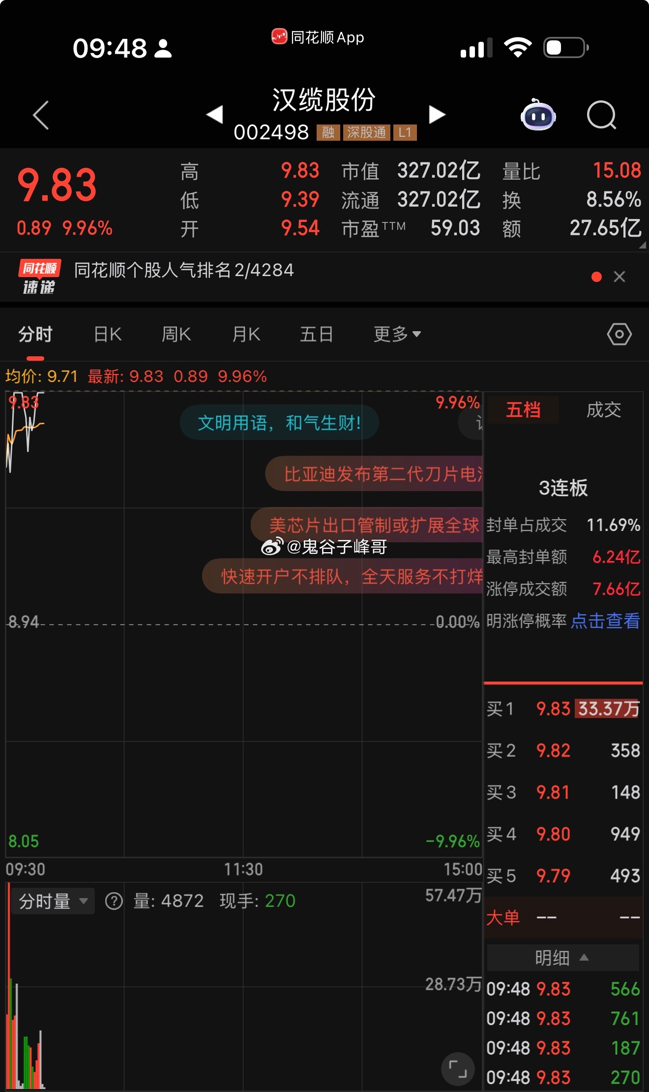 汉缆股份给了两次买入机会！车上888 