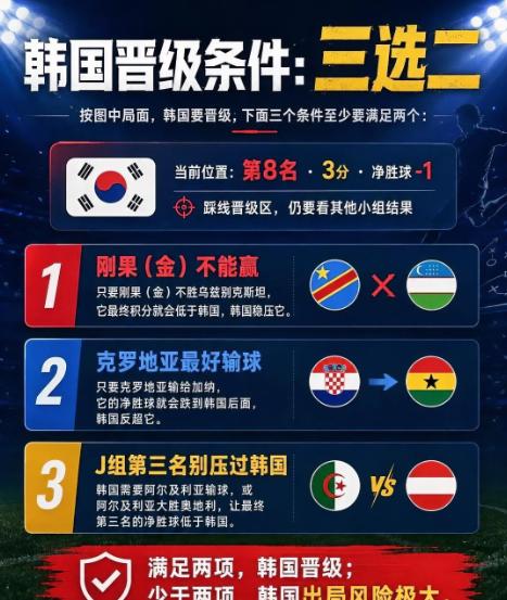 苦等三天！从第四硬生生掉到第九！韩国队这是被一刀一刀凌迟处死啊，2002年的旧账
