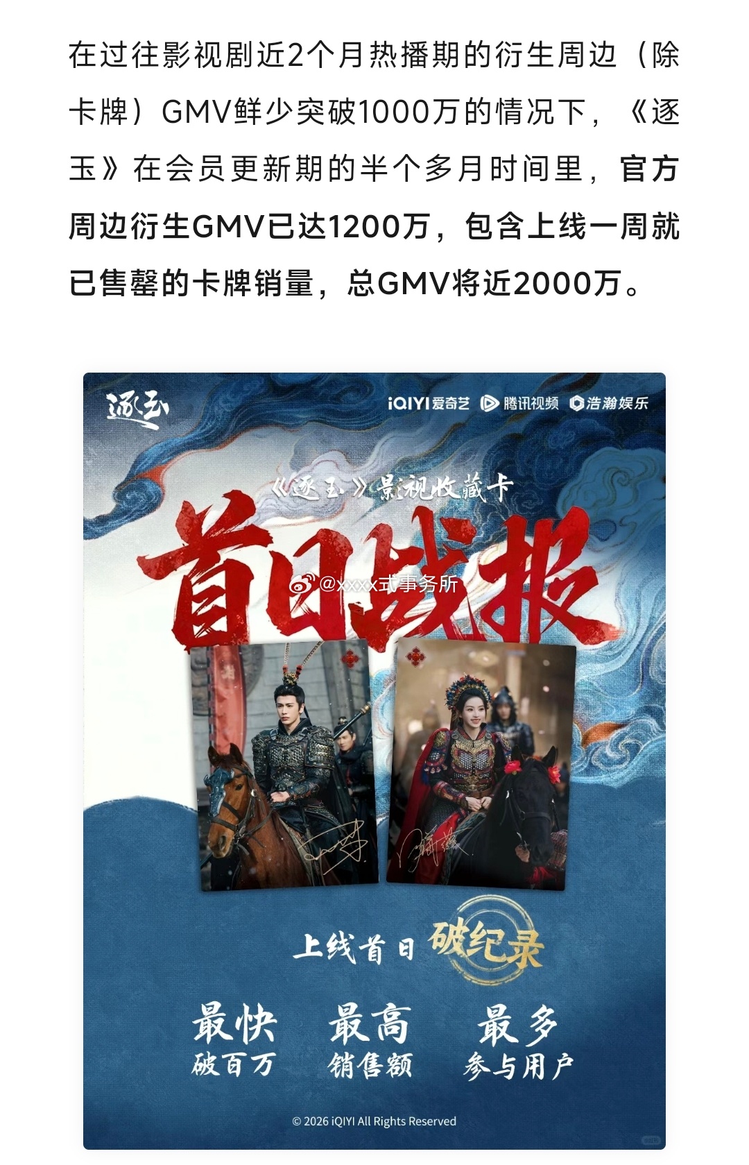 《逐玉》在会员更新期的半个多月时间里，官方周边衍生GMV已达1200万，包含上线