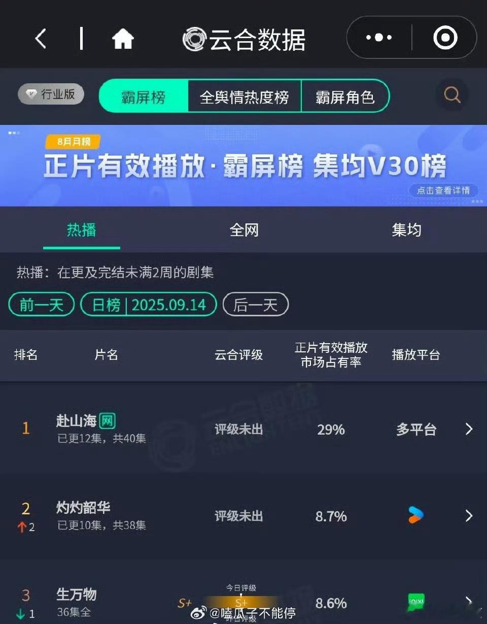 赴山海昨天的云合是29%，前天的是28.6%，这是基本上没有增长……在大盘没有其