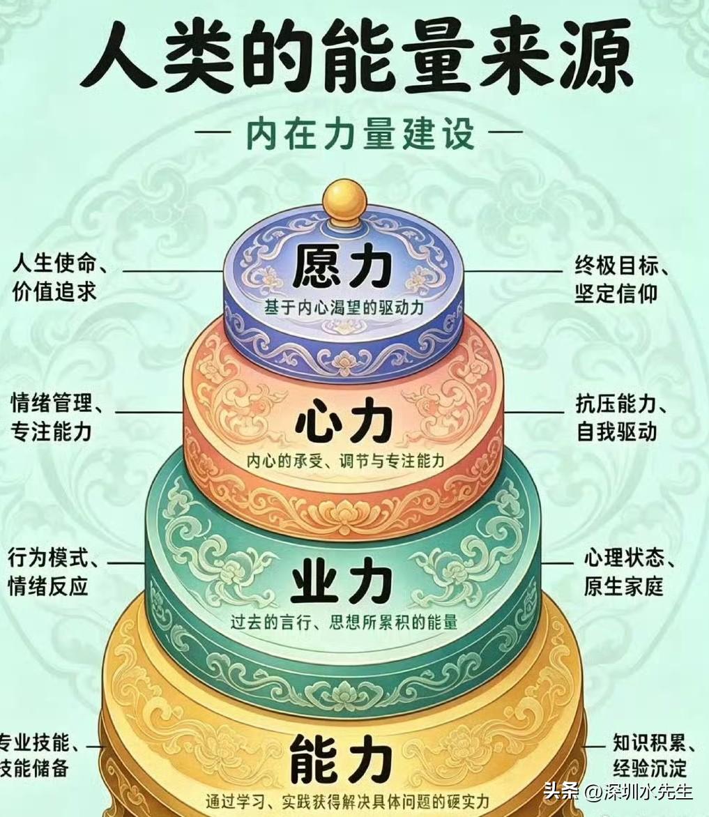 越来越笃定一个真相：
人这一生，能走多远、能成多大事，拼的从来不是当下的能力，而