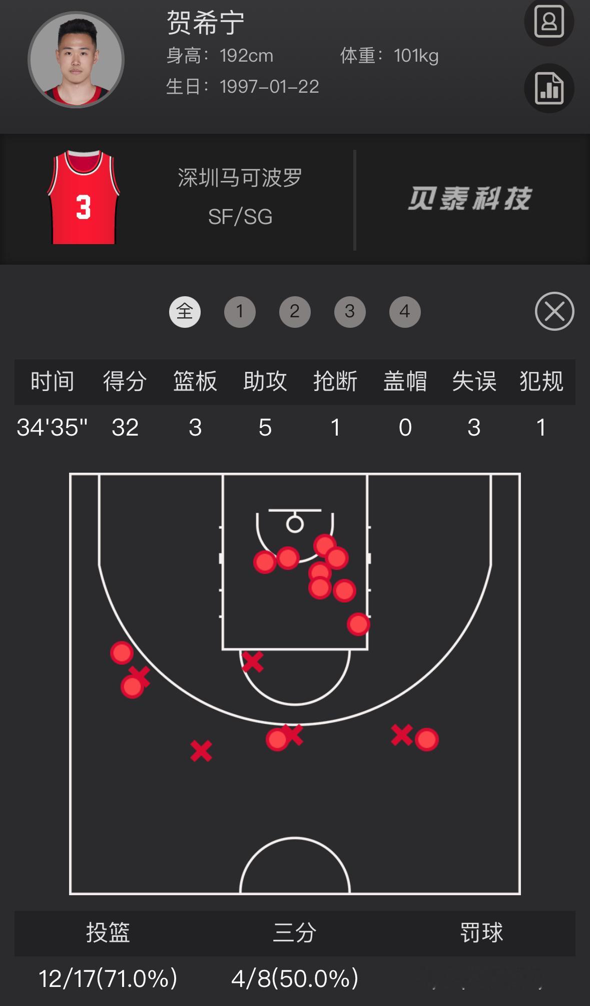 浙江本土球员合计31分贺希宁自己32分啥叫MVP啊深圳男篮vs浙江男篮CBA季后