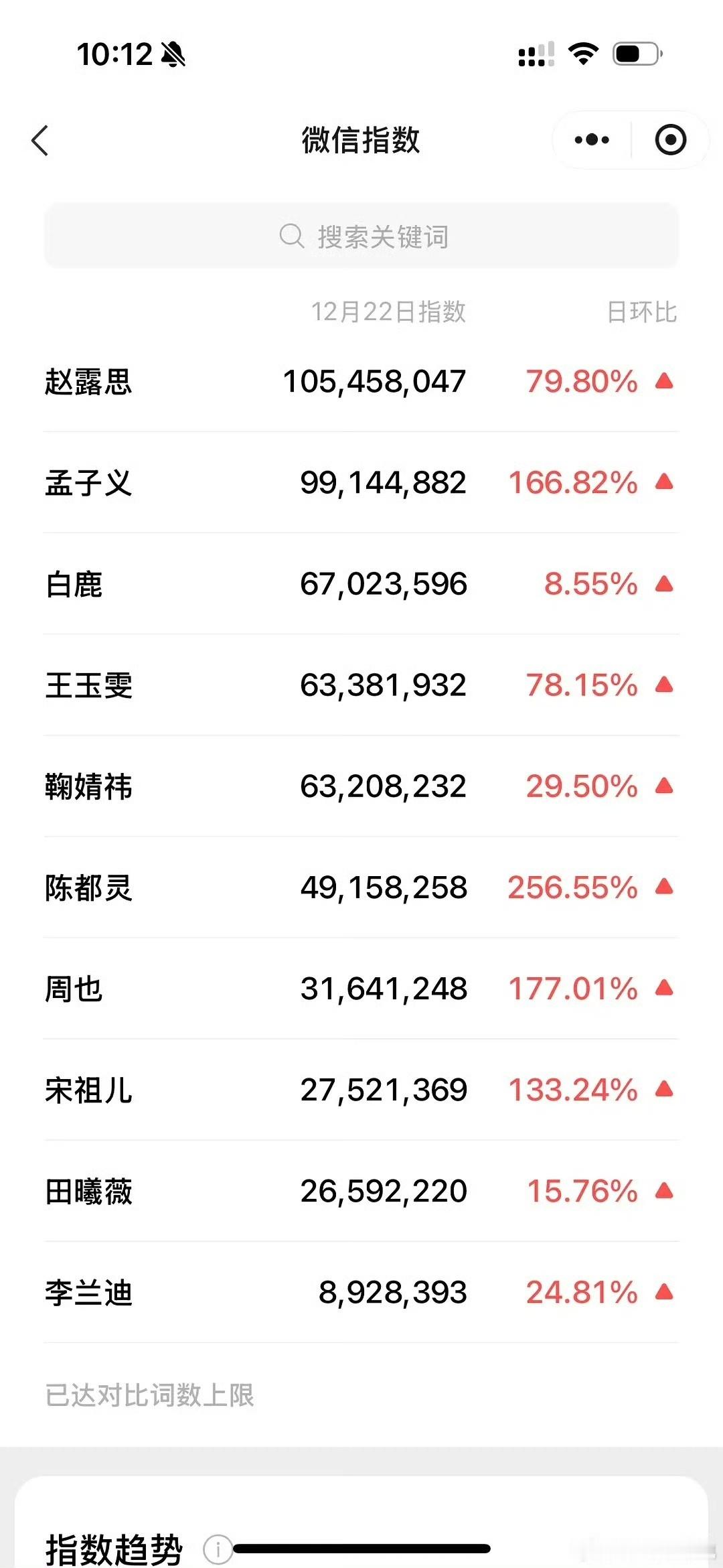 娱乐星光大赏第二日数据星光大赏第二日微指星光大赏第二日微指，留到最后以及拿到含金