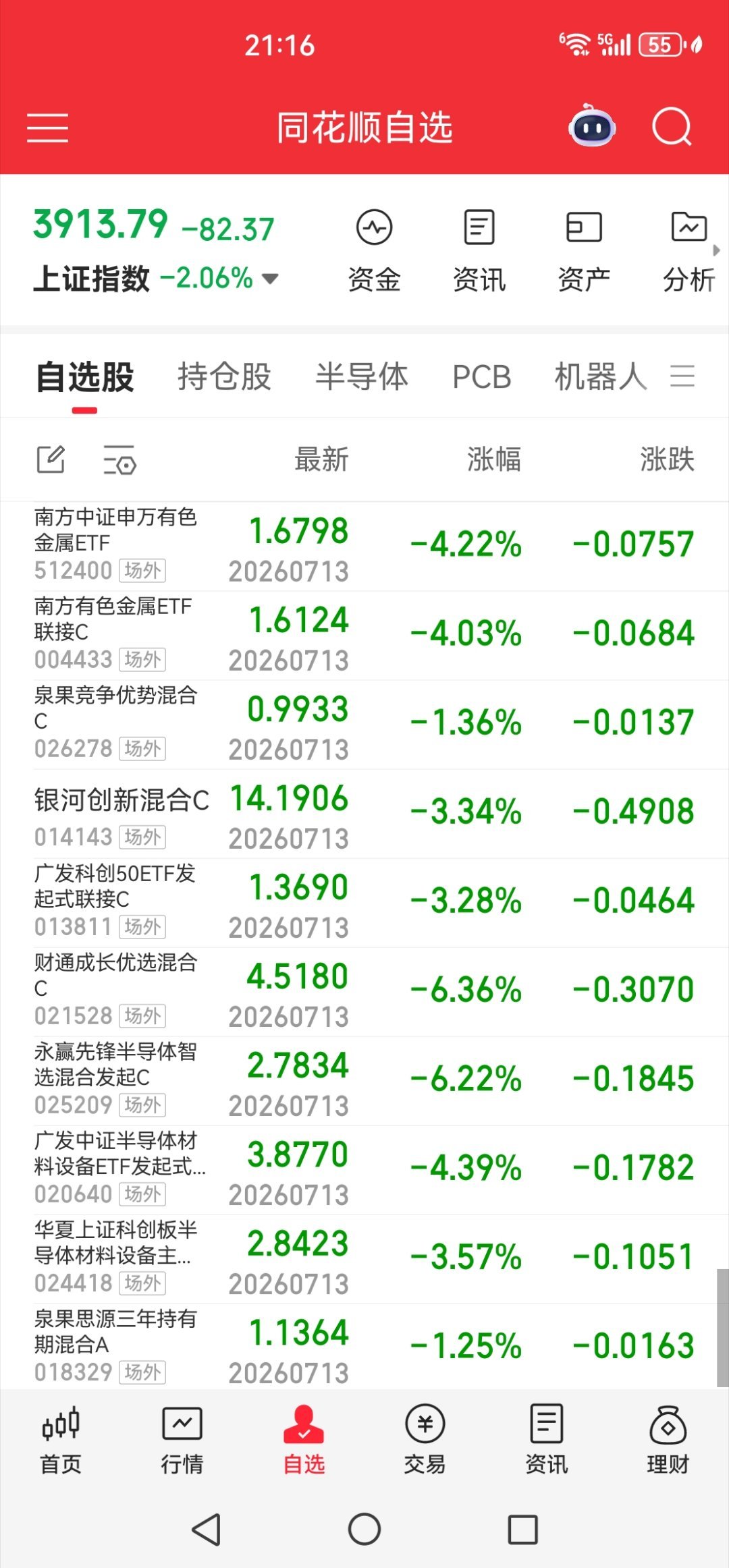 基金全绿，这是什么市场哦！ 