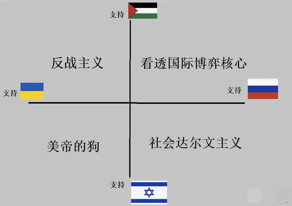 同时支持巴勒斯坦和俄罗斯的人
——看透了国际博弈核心

支持巴勒斯坦和乌克兰的人