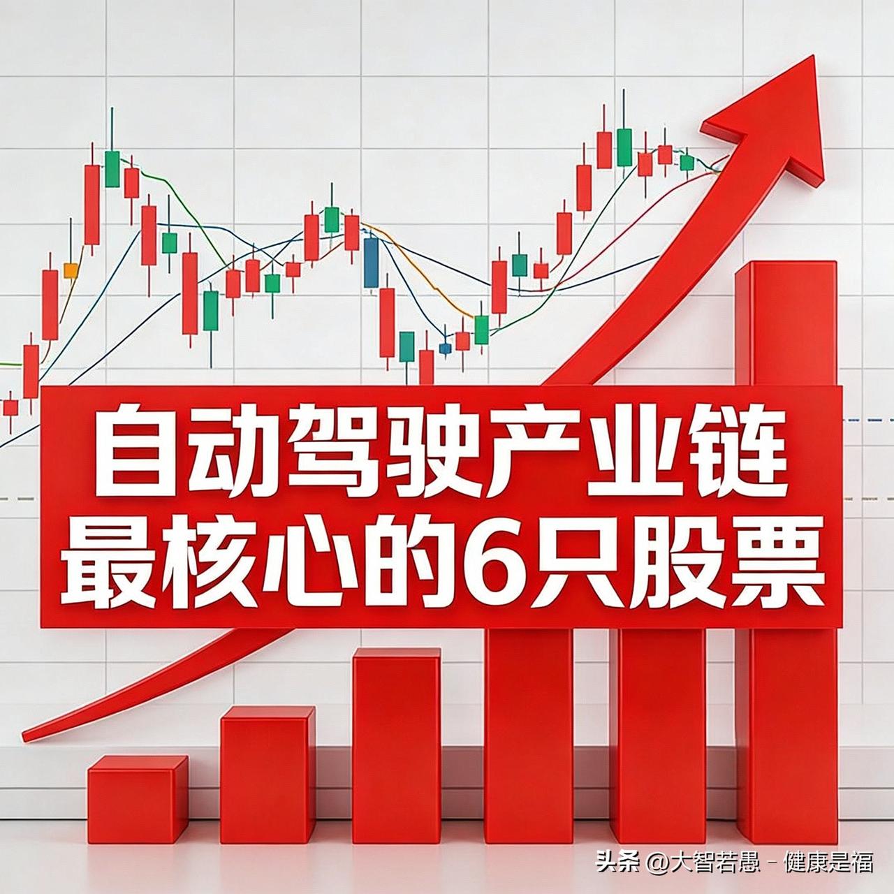 沪深股市自动驾驶产业链最核心的6只股票：
 
1. 德赛西威(002920) -