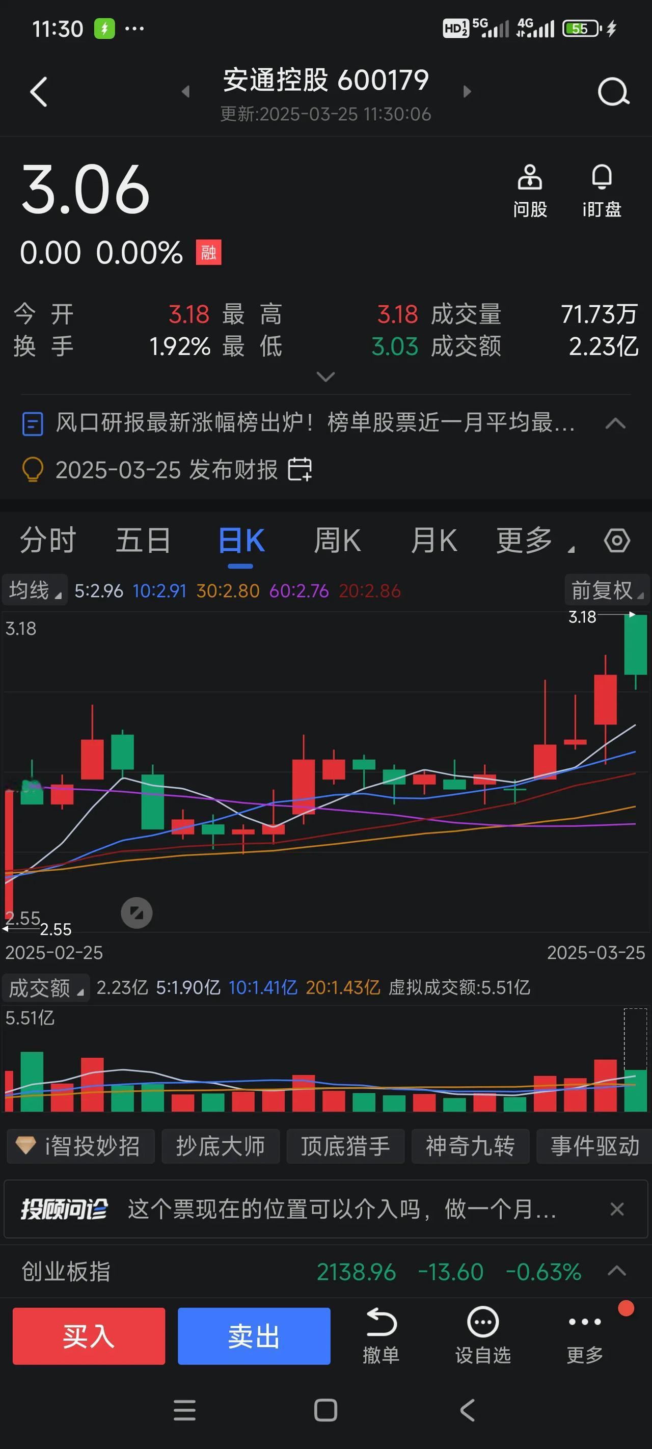 安通控股今日涨跌分析及操作建议