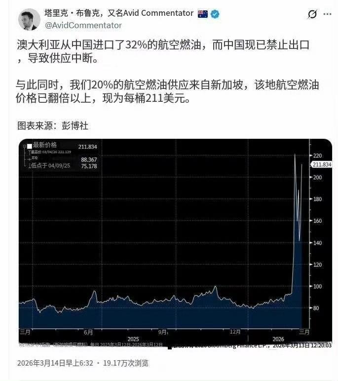 倒反天罡，资源出口囯被资源进口囯闪到了腰。 ​