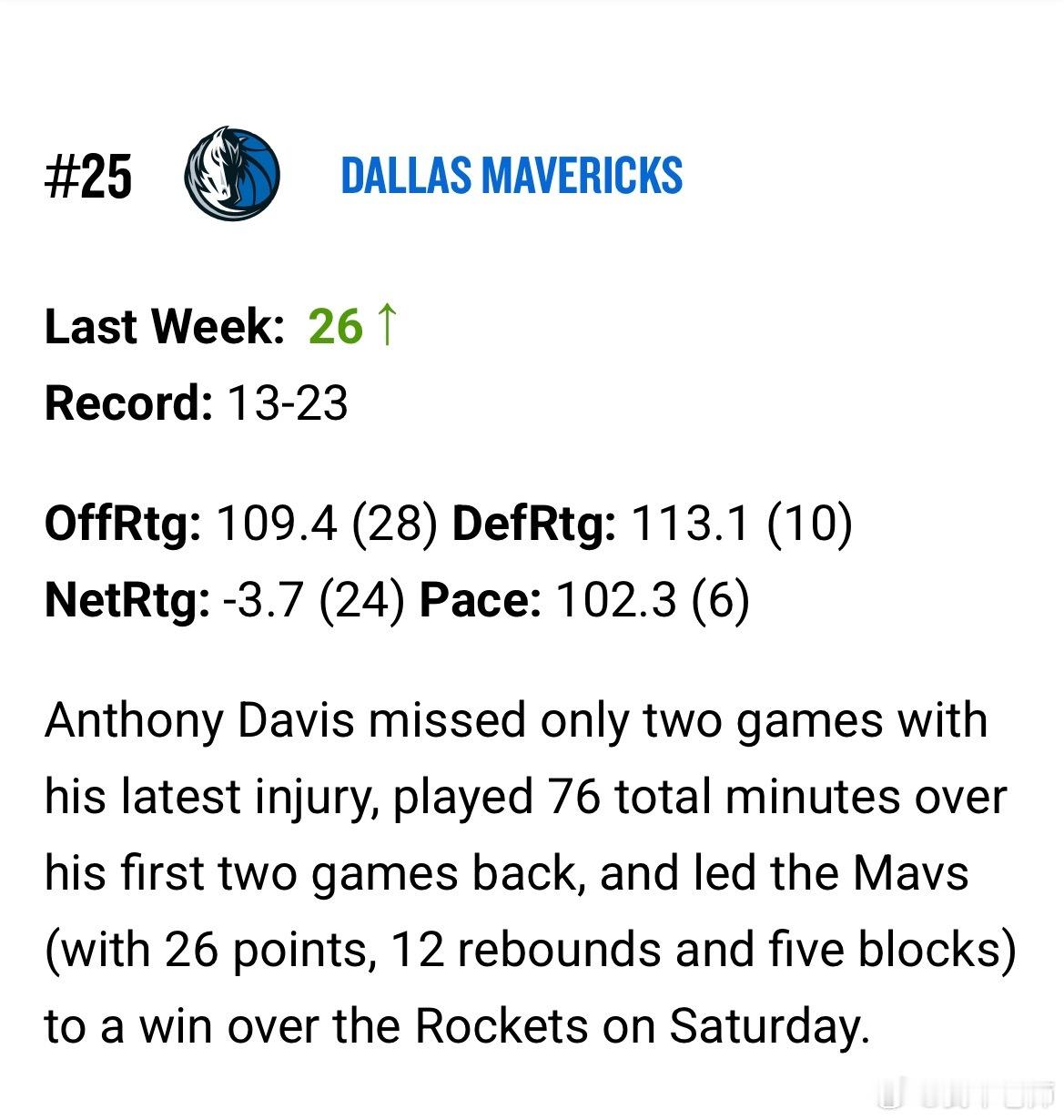 MFFL NBA官方发布了2025-26赛季第12期球队实力排行榜。我牛排在联盟