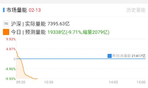 今天能维持到2万亿左右就已经超预期了。 
